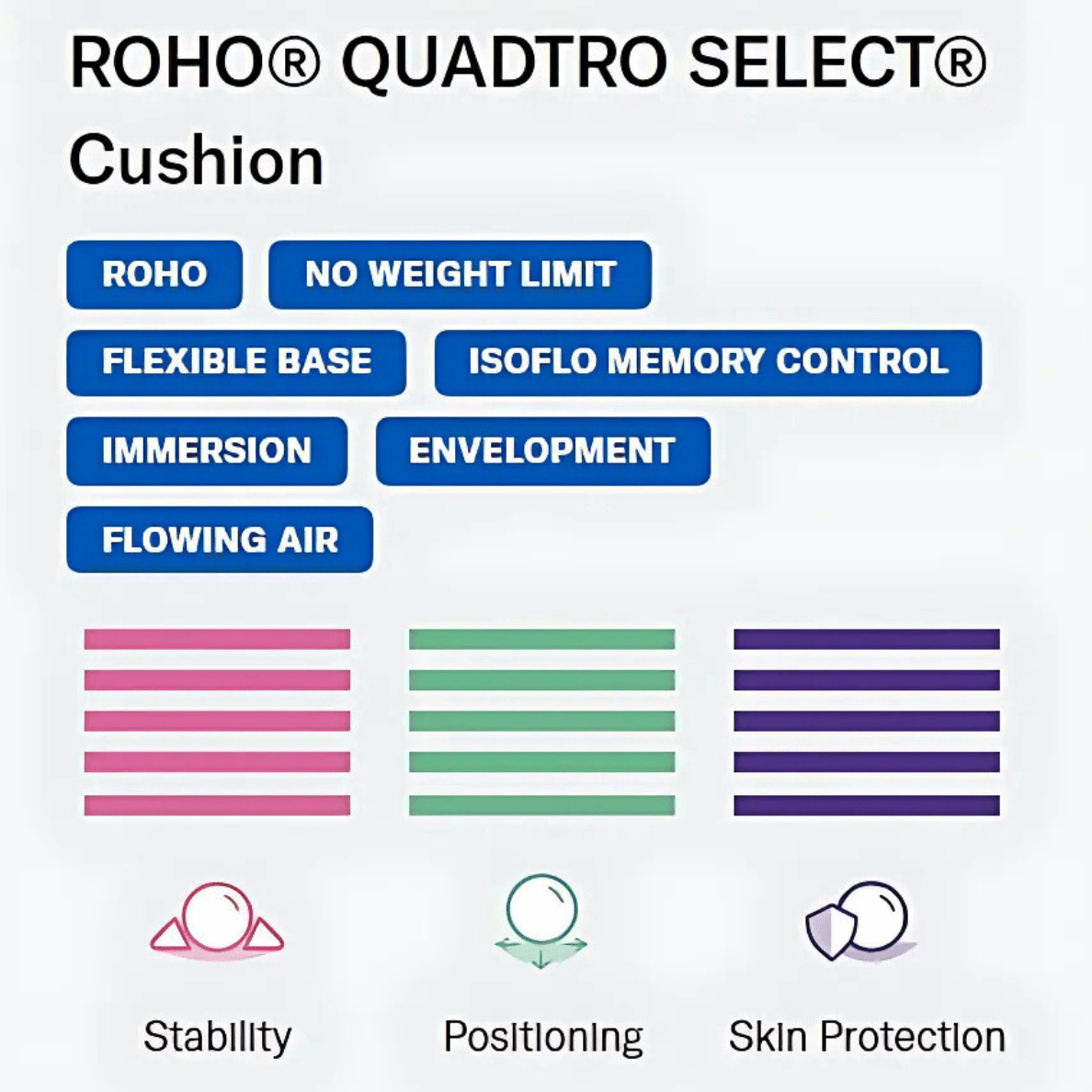 ROHO QUADTRO SELECT MID PROFILE