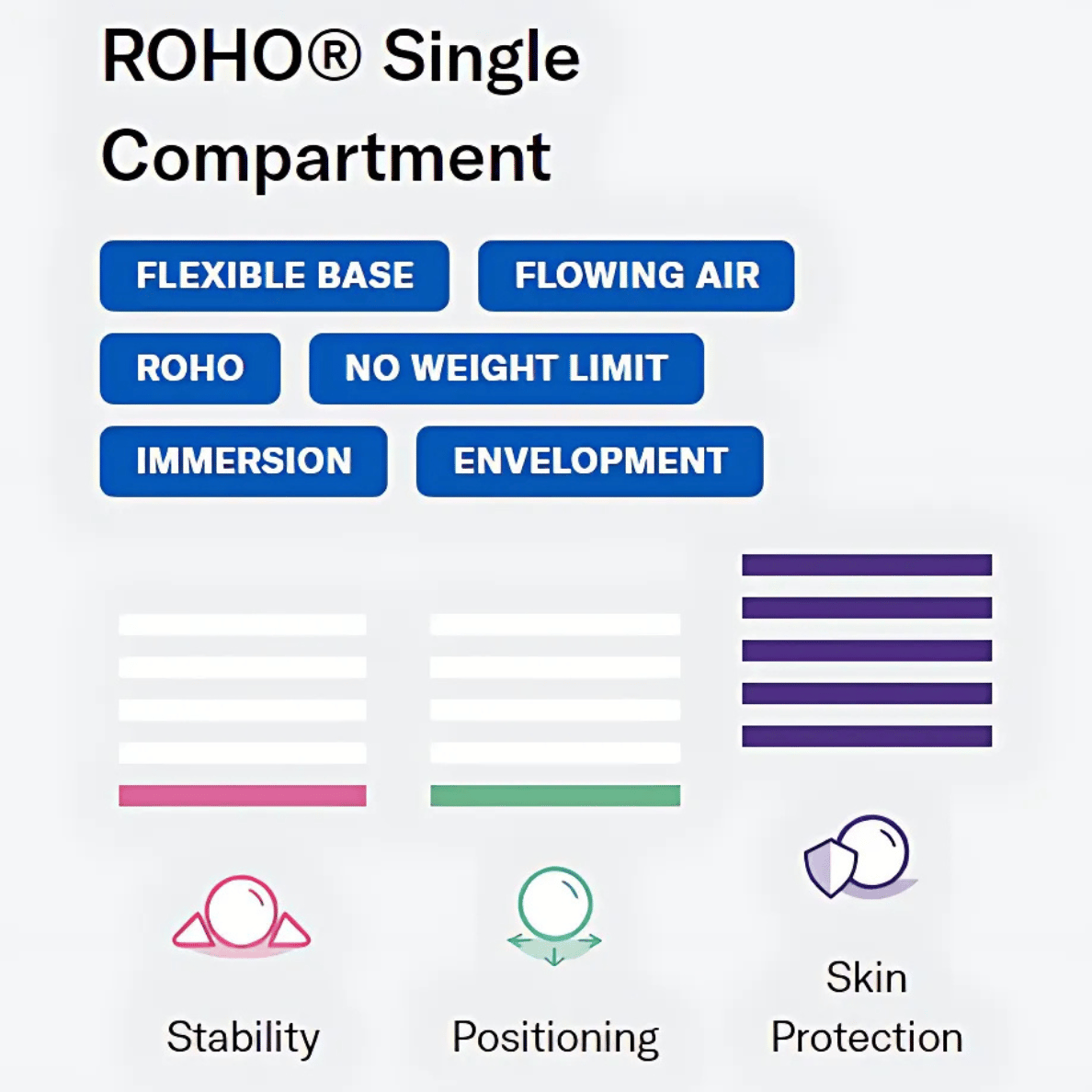 ROHO High Profile Single Compartment Air Cushion