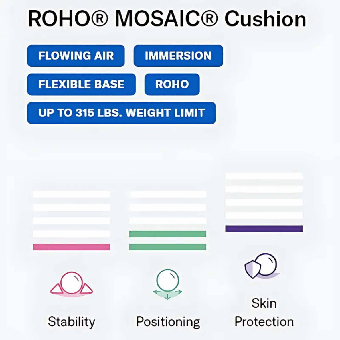 ROHO MOSAIC General Use Air Cushion