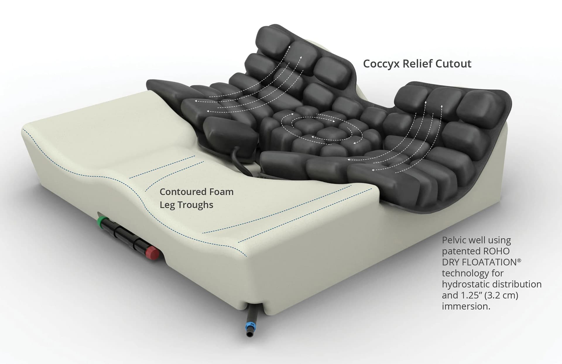 Infographic of the ROHO® Hybrid Select Wheelchair Cushion - Advanced hybrid cushion featuring a combination of air and foam for pressure redistribution and skin protection.