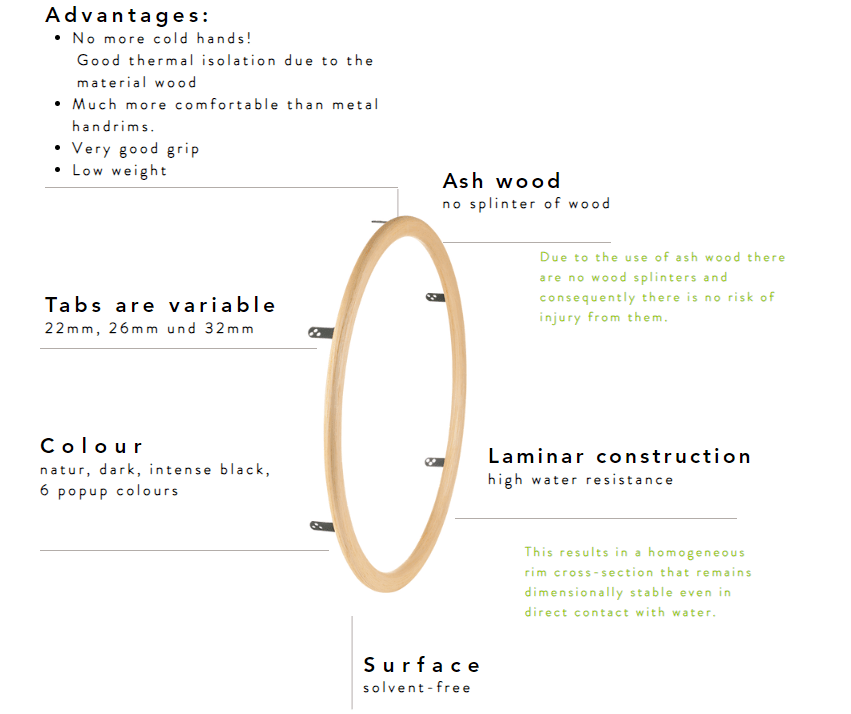 Infographic of the Lignorim Big Model Handrims - Wide handrims for wheelchairs, designed to improve grip, comfort, and power transfer during propulsion.