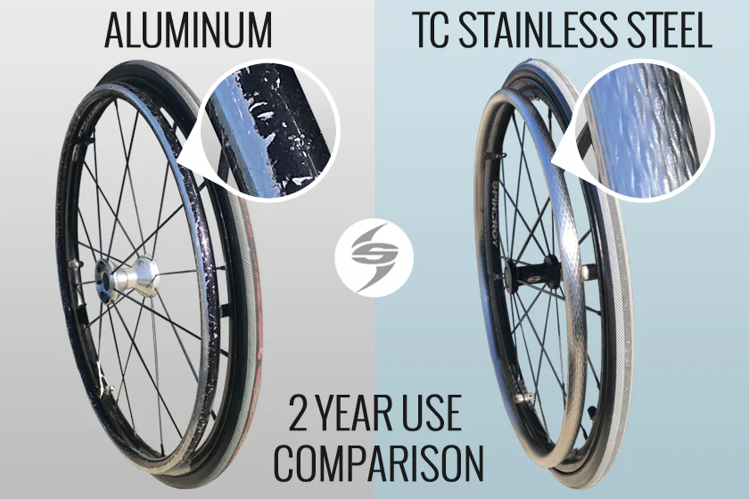 Comparison graphic of an aluminum and TC MAX Stainless Steel Wheelchair Handrim - Ergonomic handrims designed to reduce hand and wrist strain, featuring a wider surface area and oval shape for improved grip and pushing efficiency.